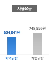 사용요금 - 지역난방 : 604.841원 - 개별난방 : 748,956원